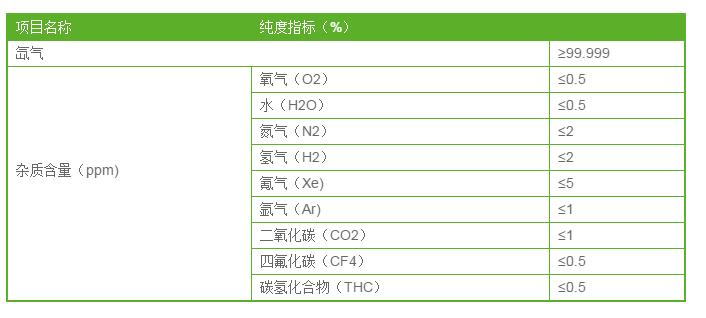 氙氣多少錢