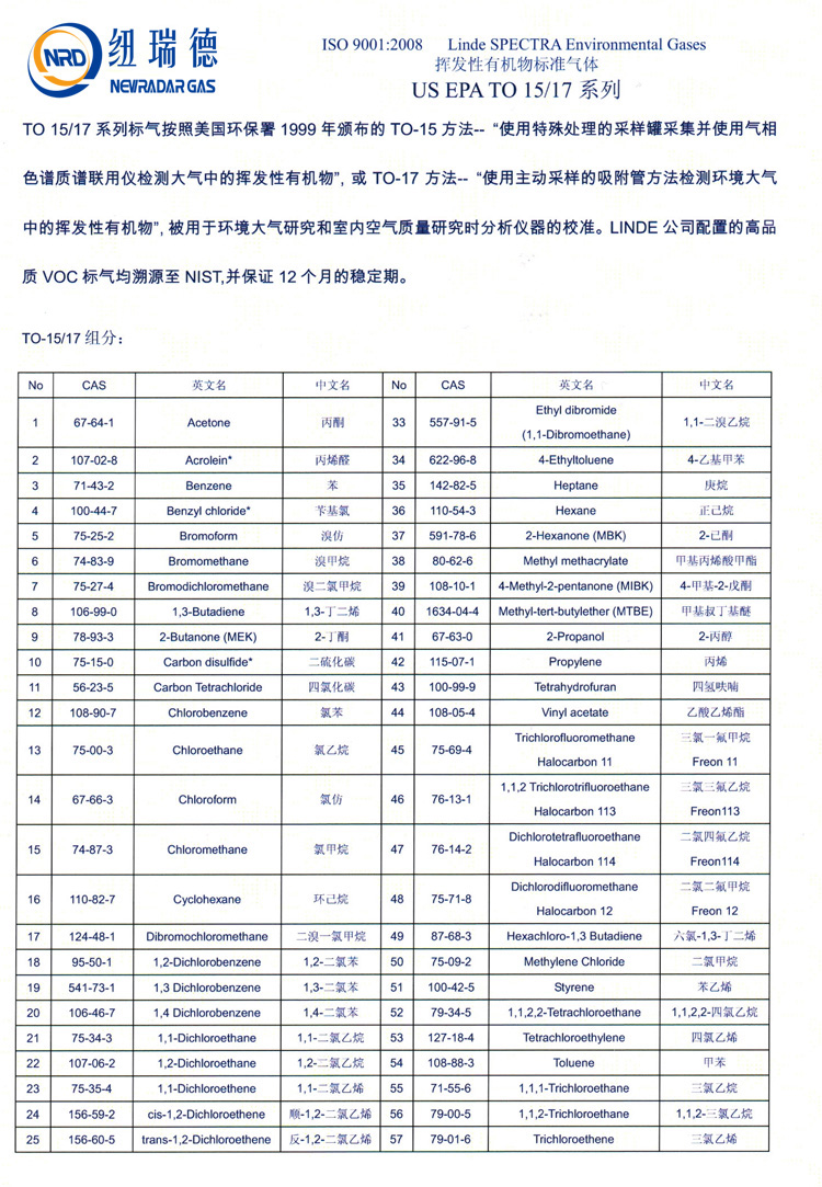 TO-15環(huán)境標氣