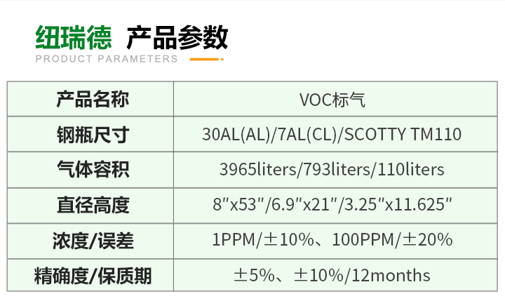 pc端詳情-VOC標(biāo)氣_03