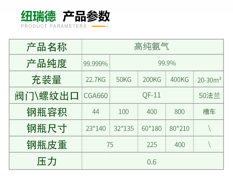 pc端詳情-移動(dòng)端改版-氨氣_02