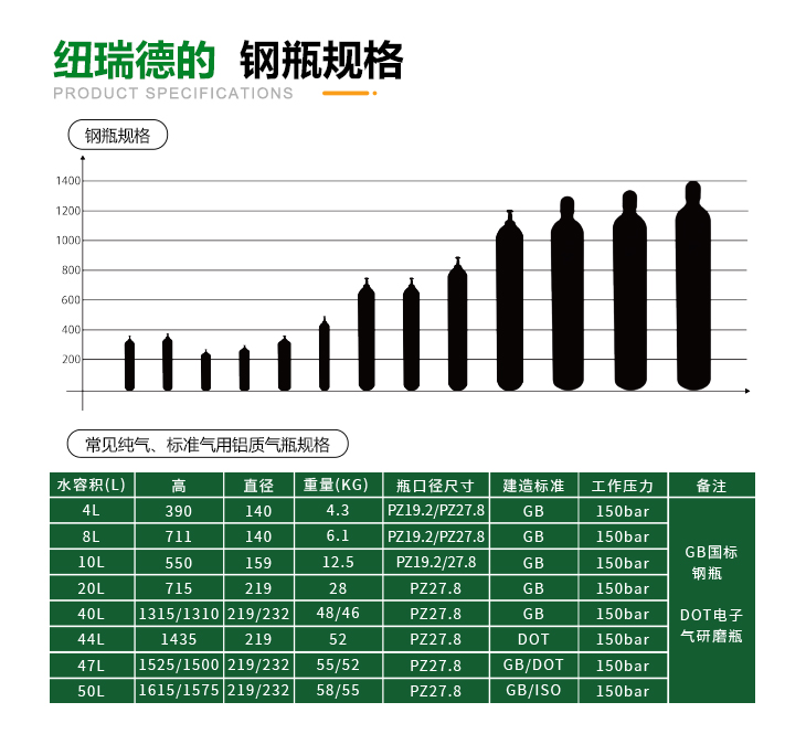 詳情-高純氮?dú)鈅15