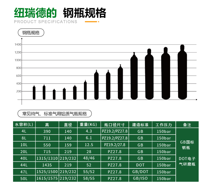 詳情-六氟化硫_16