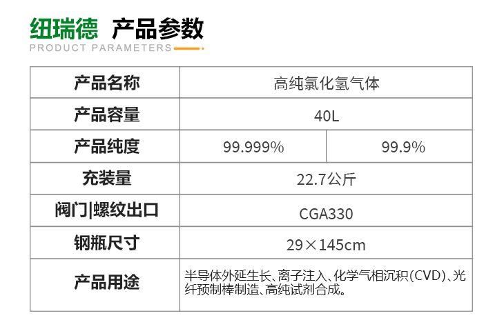 詳情-氯化氫氣體_03