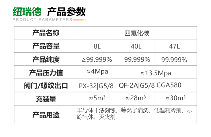 詳情-四氟化碳_03