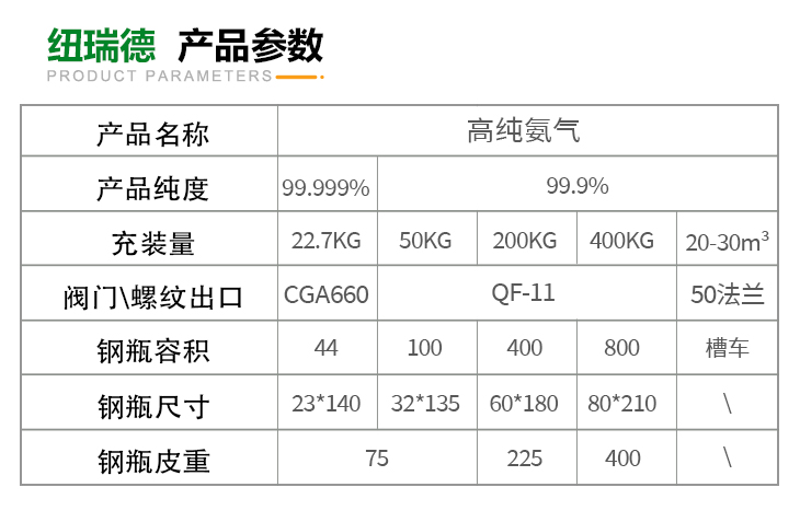 詳情-高純氨氣_03
