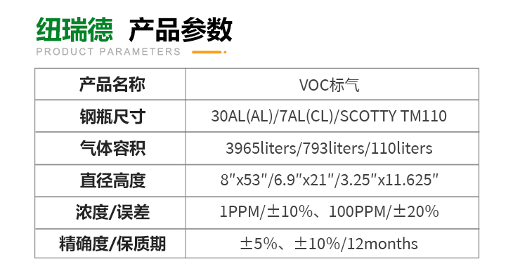 詳情-VOC標(biāo)準(zhǔn)氣_03
