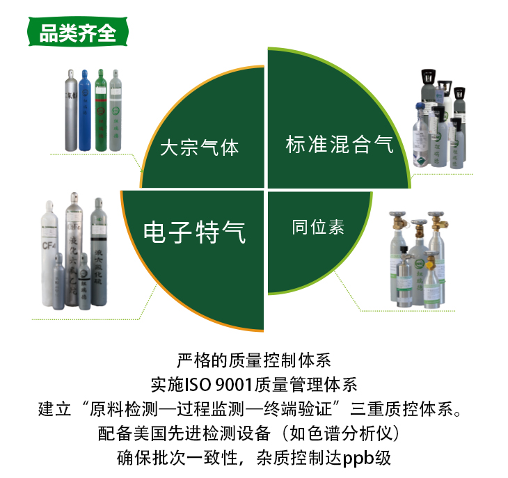 詳情-石油化工標(biāo)準(zhǔn)氣體_08