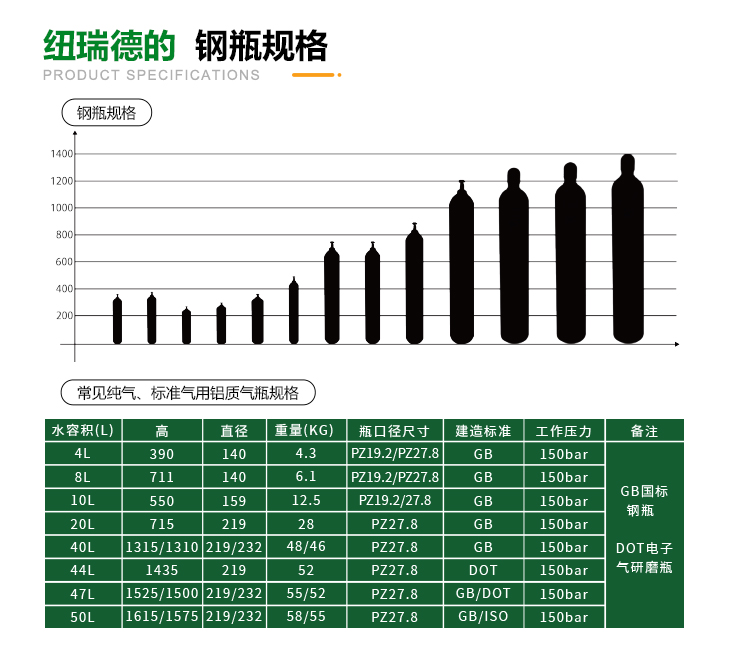 詳情-石油化工標(biāo)準(zhǔn)氣體_17